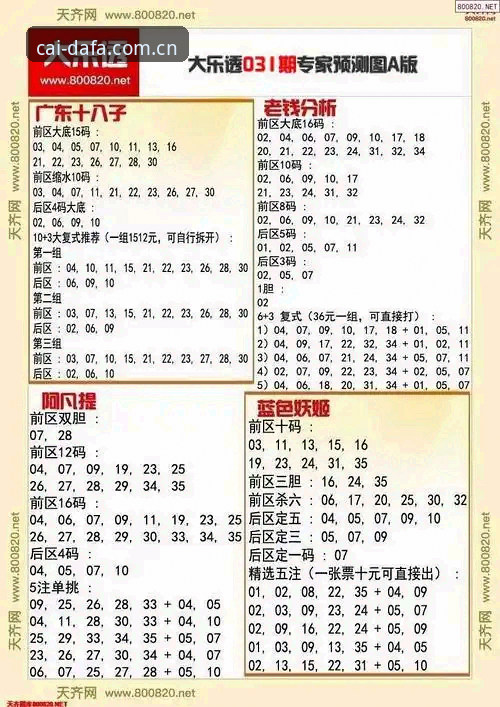 彩票号码预测实用指南：安全性评估与必备知识