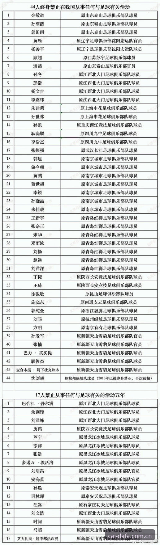 掌握足球行业禁赛名单查询技巧：大发热门平台用户必备知识