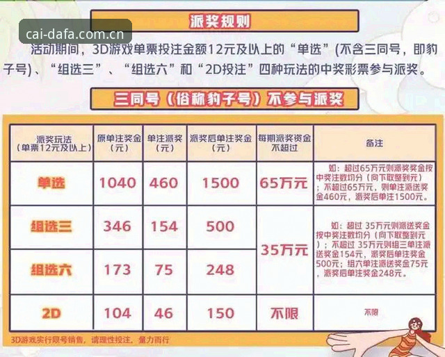 大发热门平台福彩3D开奖结果深度解析：新手也能轻松掌握的中奖指南