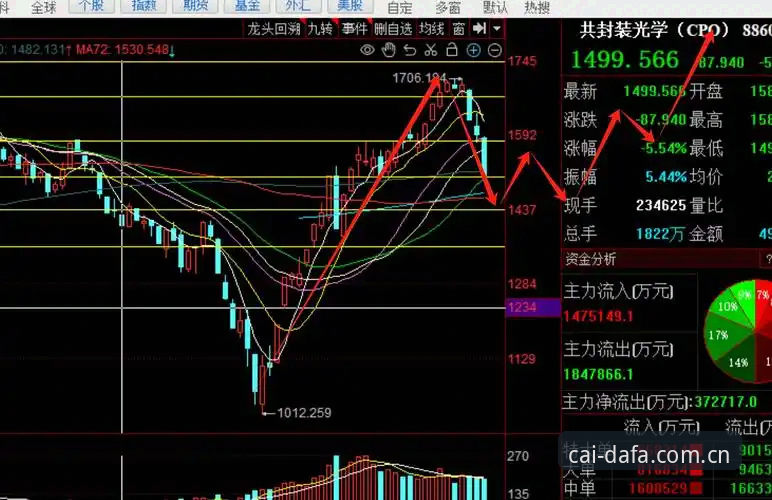 大发热门平台使用教程：从安装到走势图分析全攻略